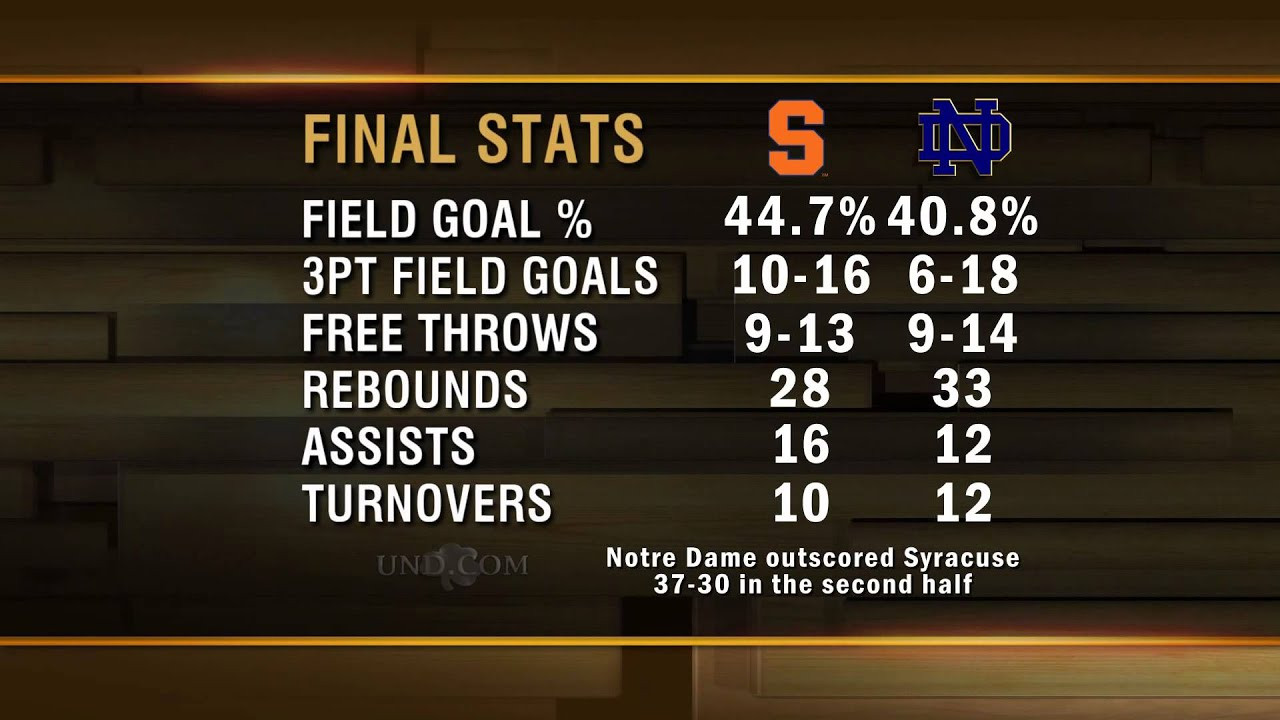 Inside Notre Dame Basketball - Feb. 7, 2014