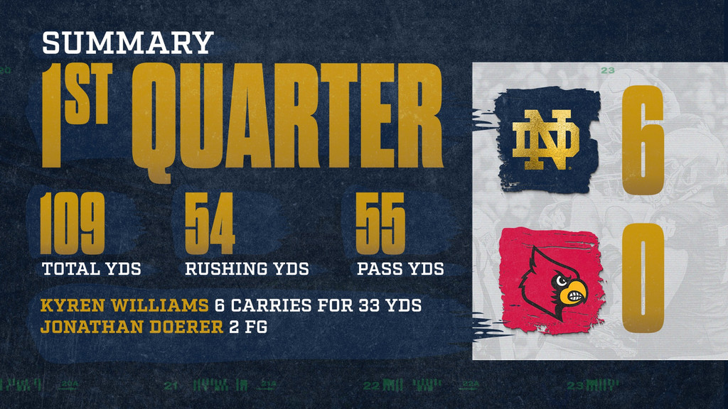 Notre Dame Fighting Irish - Official Athletics Website