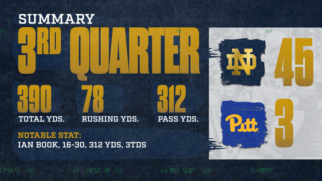 Notre Dame Fighting Irish - Official Athletics Website