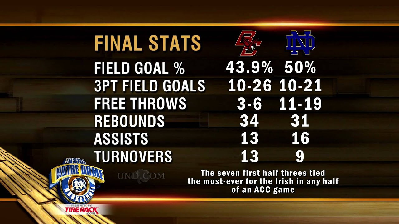 Inside Notre Dame Basketball - February 6, 2015