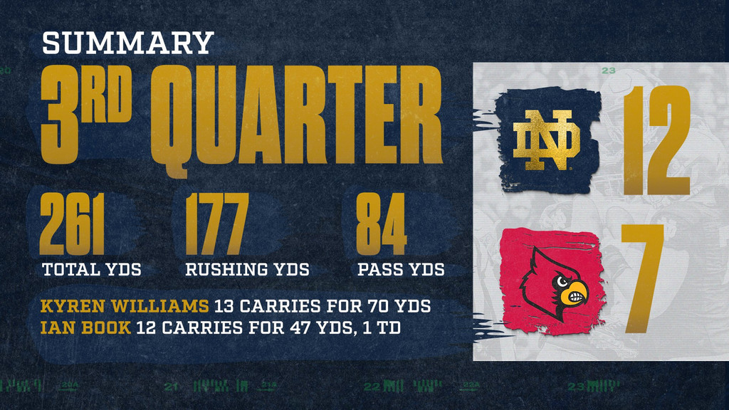 Notre Dame Fighting Irish - Official Athletics Website