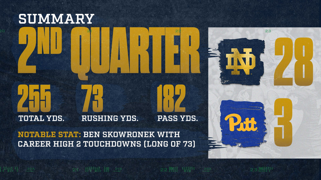 Notre Dame Fighting Irish - Official Athletics Website