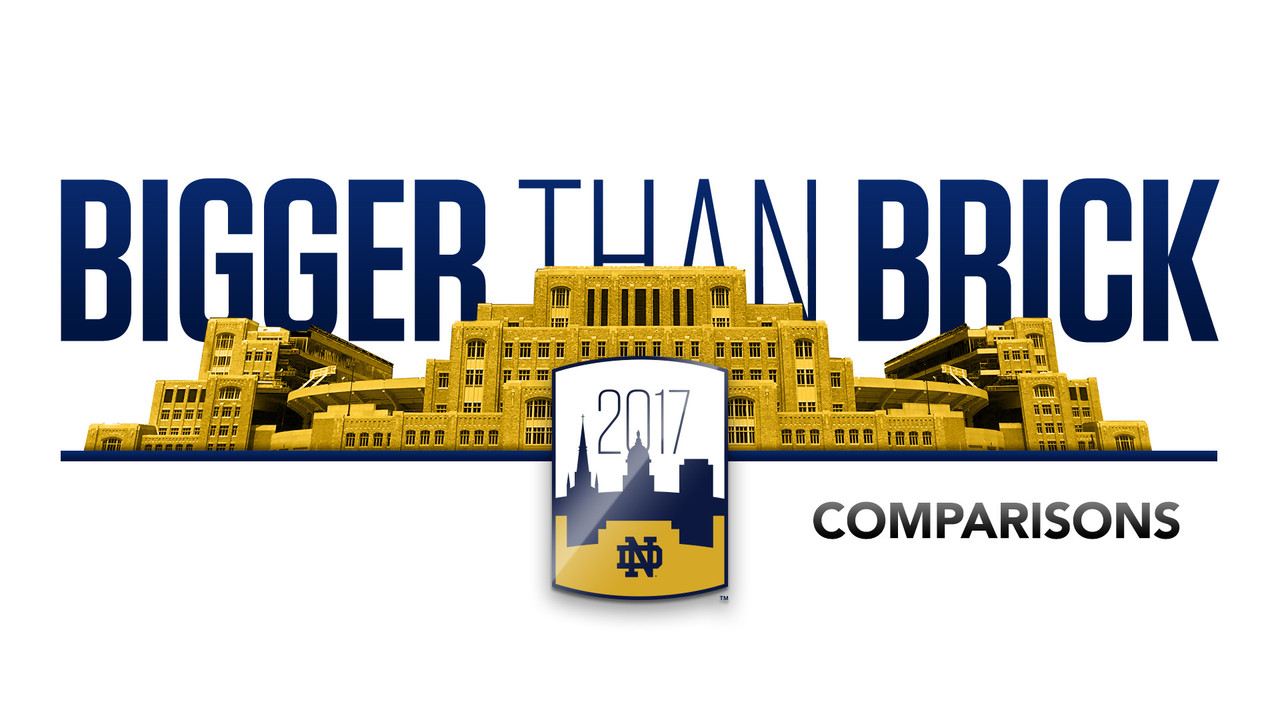 Notre Dame Fighting Irish - Official Athletics Website