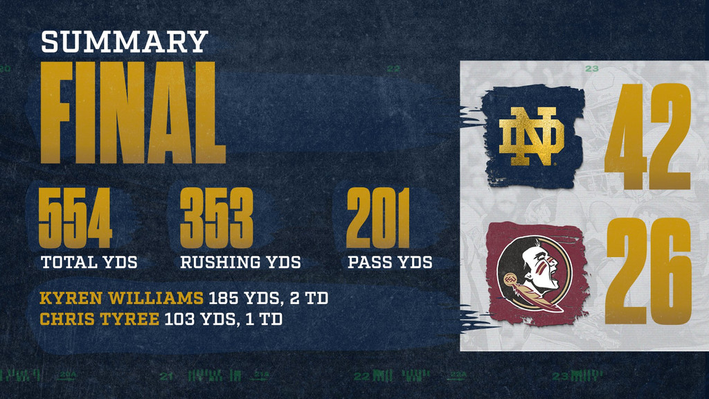 Notre Dame Fighting Irish - Official Athletics Website
