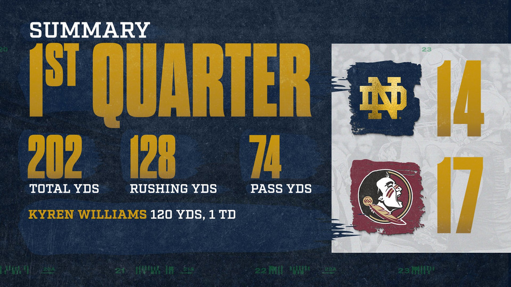 Notre Dame Fighting Irish - Official Athletics Website