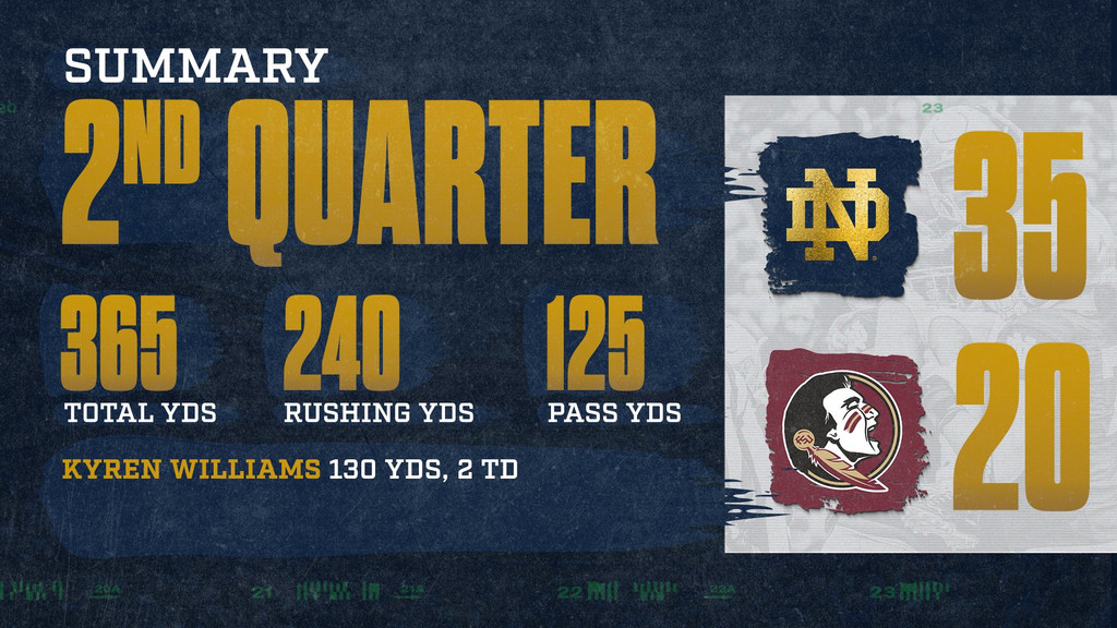 Notre Dame Fighting Irish - Official Athletics Website