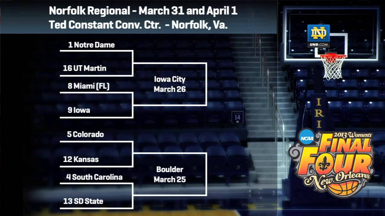 Muffet McGraw NCAA Tournament Reaction