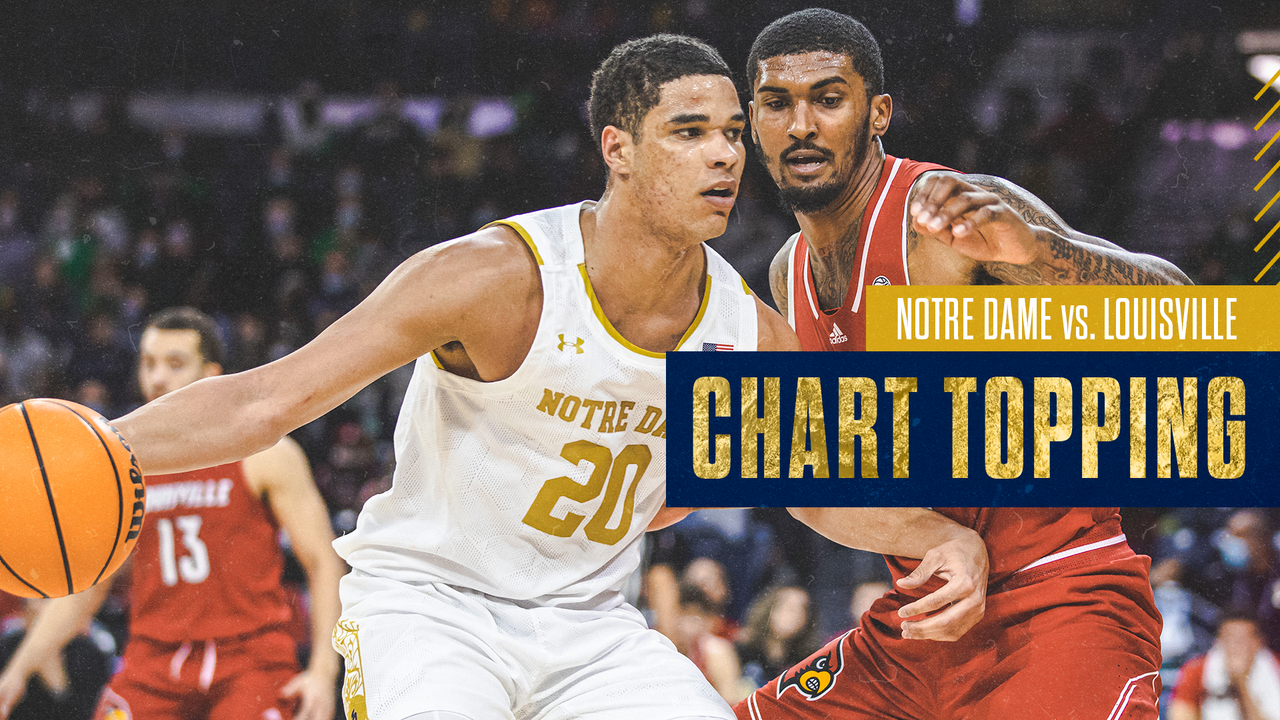 Notre Dame Fighting Irish - Official Athletics Website