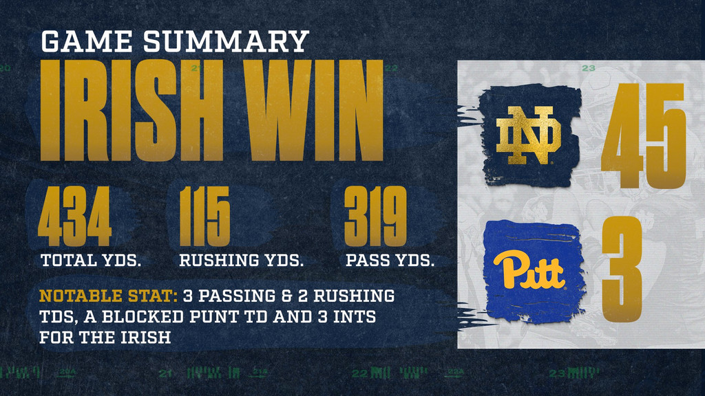 Notre Dame Fighting Irish - Official Athletics Website