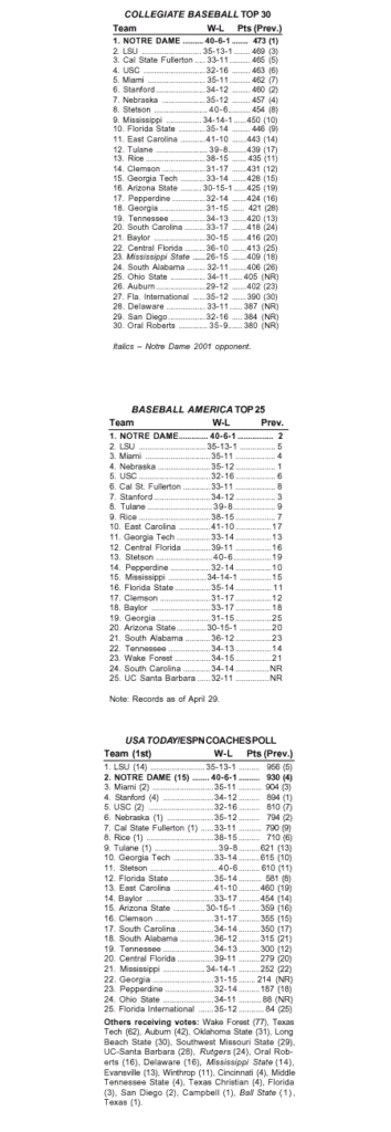 nd_basebl_polls_043001.gif