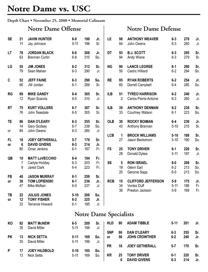 nd_depth_chart.gif
