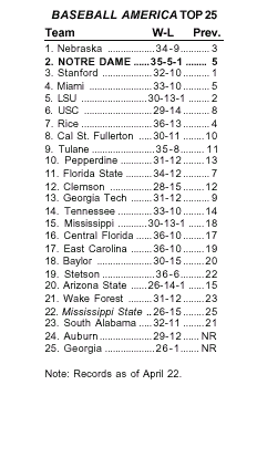 nd_ba_top25_042301.gif